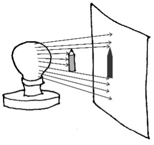 Prediction based on the one-ray model for experiment 2.