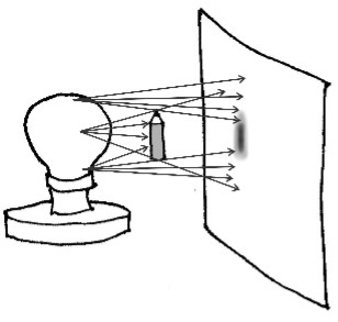 Prediction based on the multiple-ray model for experiment 2.