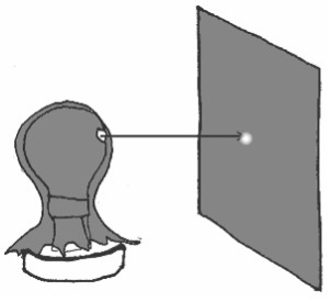 Prediction based on the one-ray model for experiment 3.